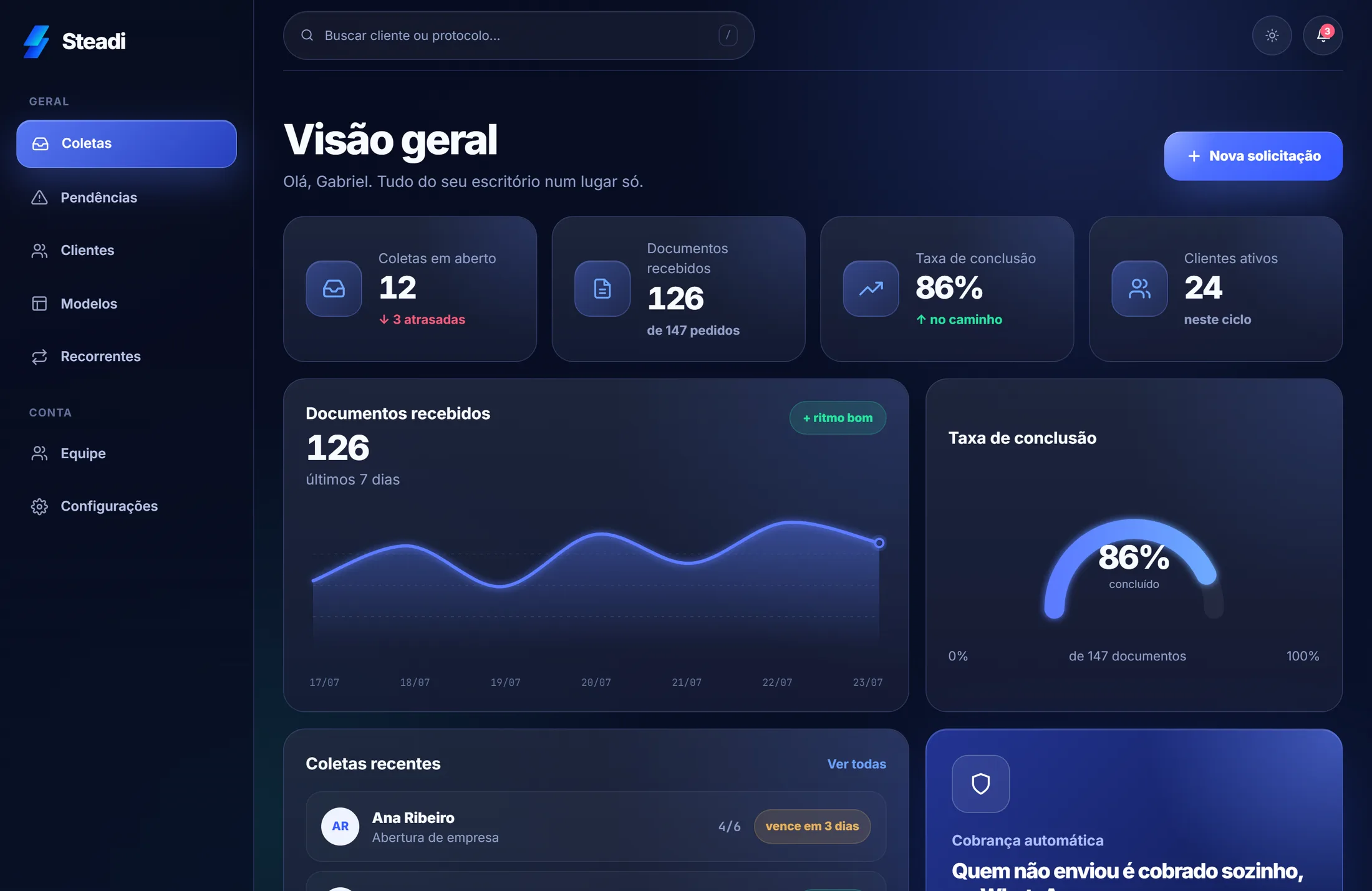 Painel do Steadi: visão geral com coletas, documentos recebidos e taxa de conclusão